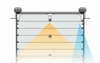 Cross-section diagram of garage door safety sensors showing proper alignment and infrared beam path between units