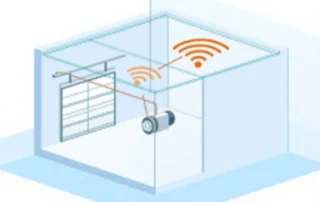 Cross-section diagram of wireless connectivity between router and smart garage door opener motor